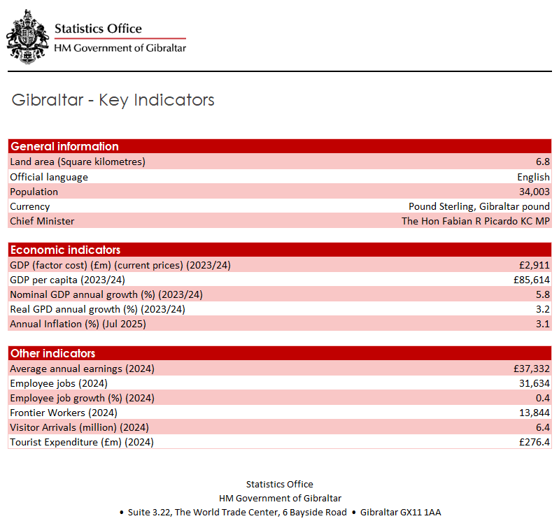 Key Indicator Image